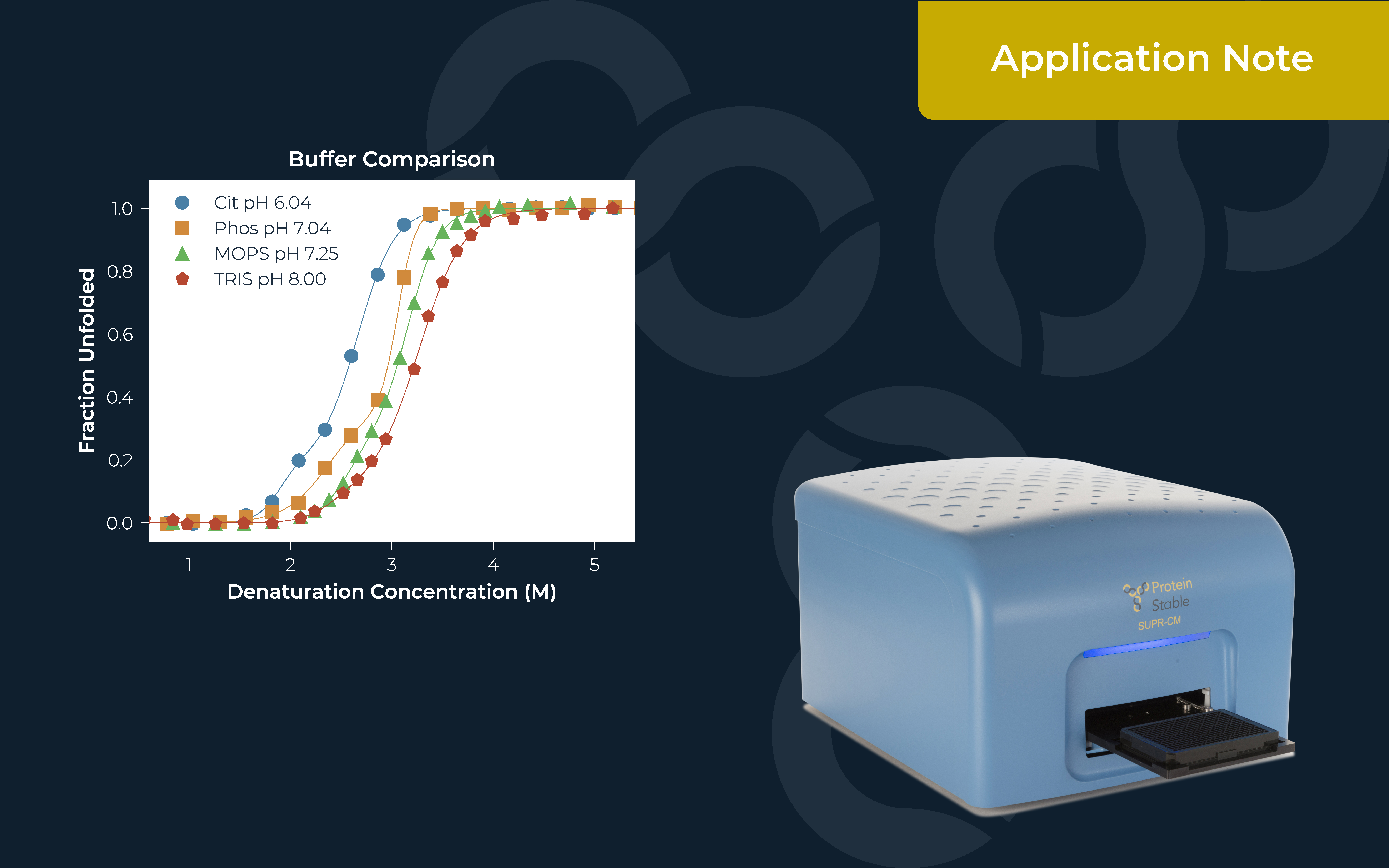 PP038 Application Note Amends PSL Resized 2 Image03 Buffer Comparison 01
