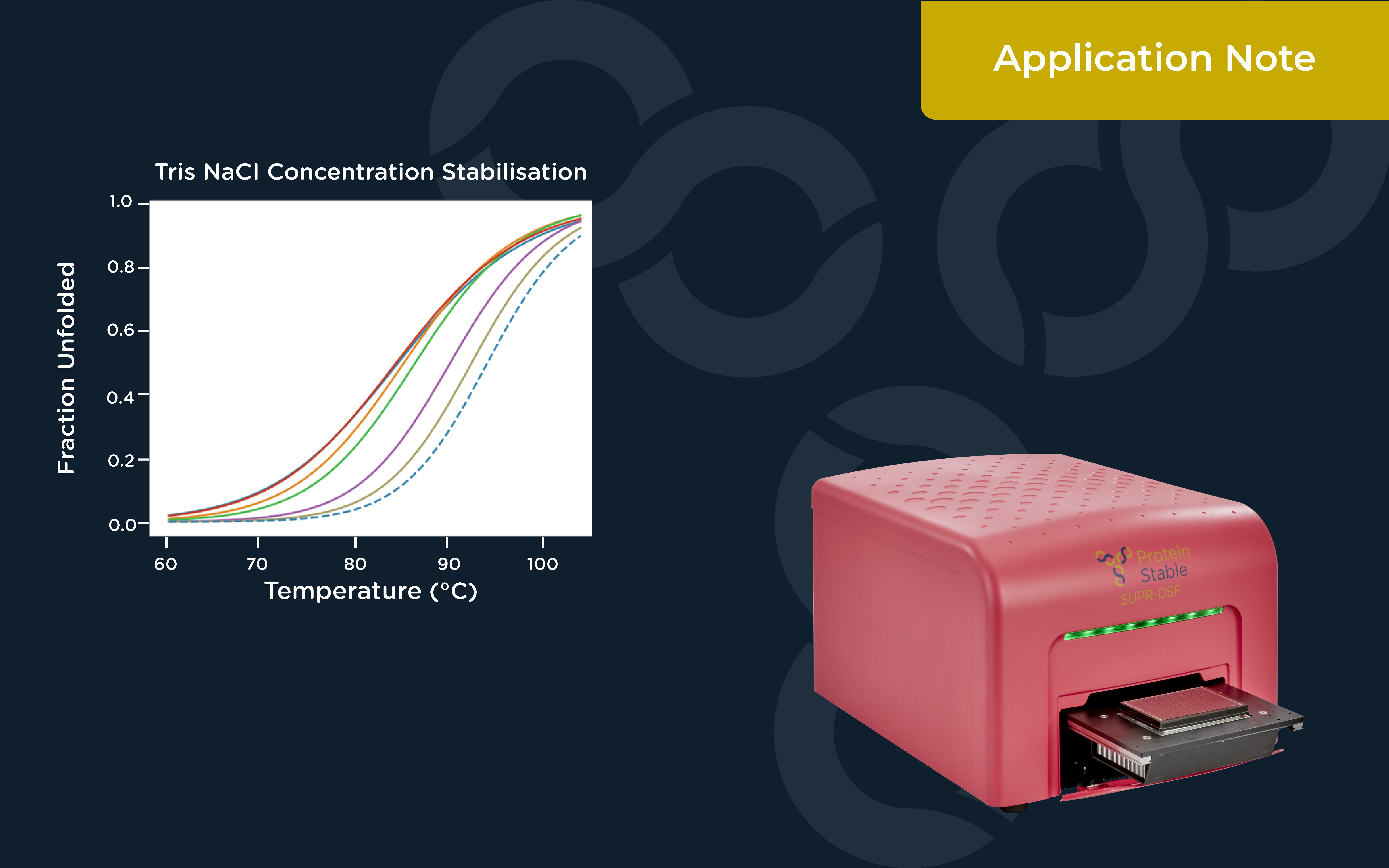 PP038 Application Note Amends PSL Resized 2 Image11 Tris Naci Concentration Stabilisation 01