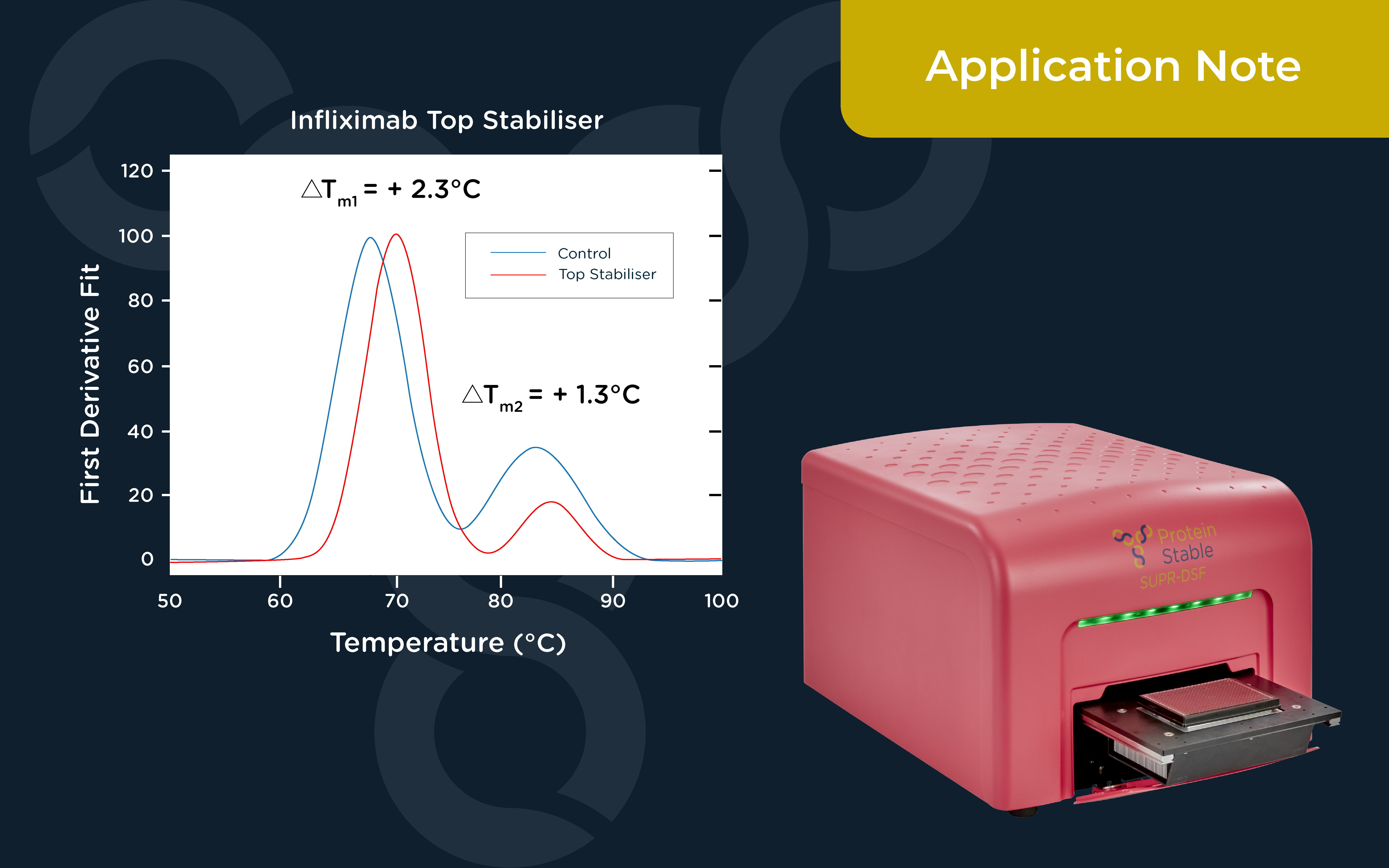 PP059 Application Note 1000X1600 Thumbnail 08 Formo Screen Infliximab Top Stabiliser 01
