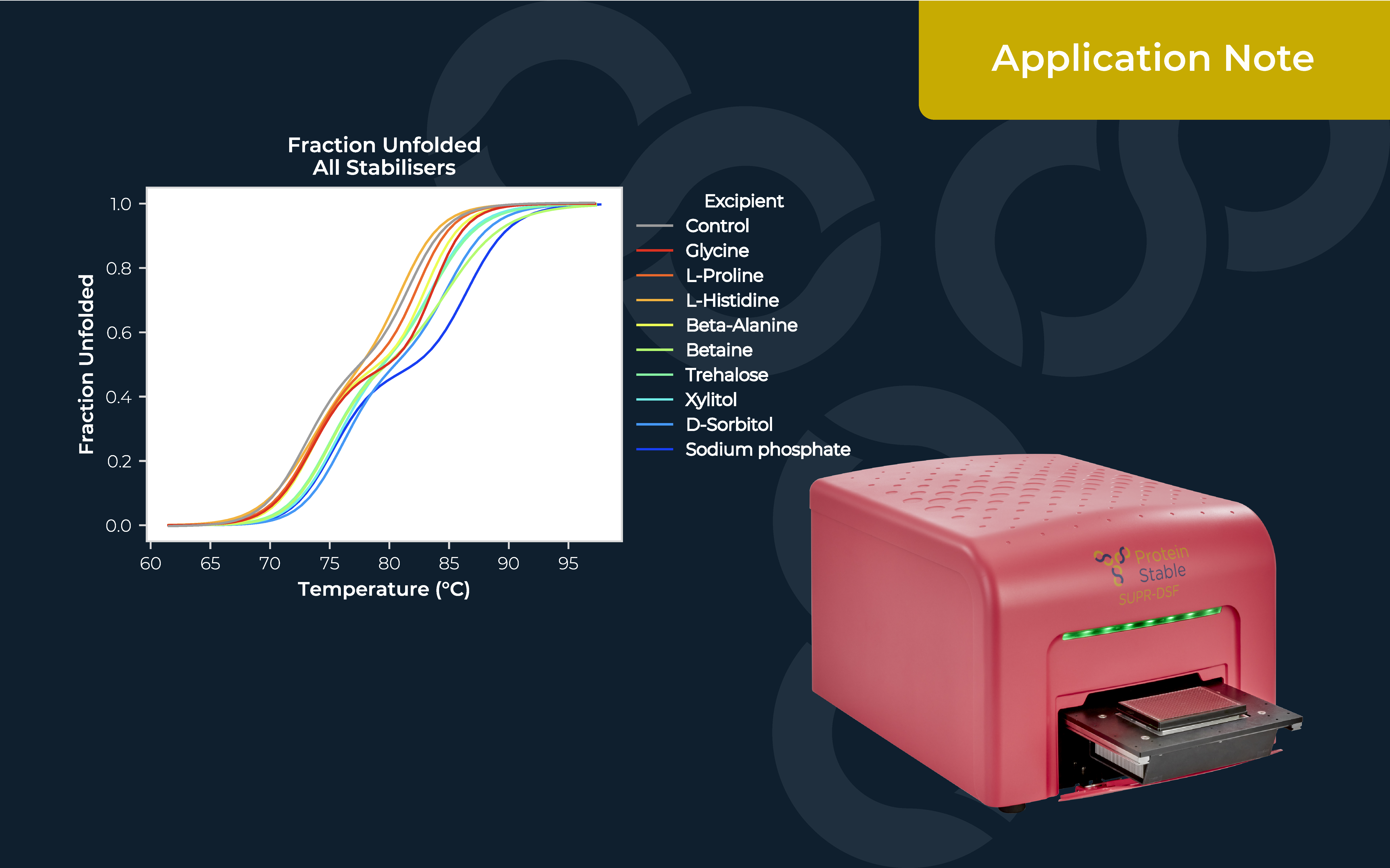 PP038 Application Note Amends PSL Resized 2 Image01 Fraction Unfolded All Stabilisers 01
