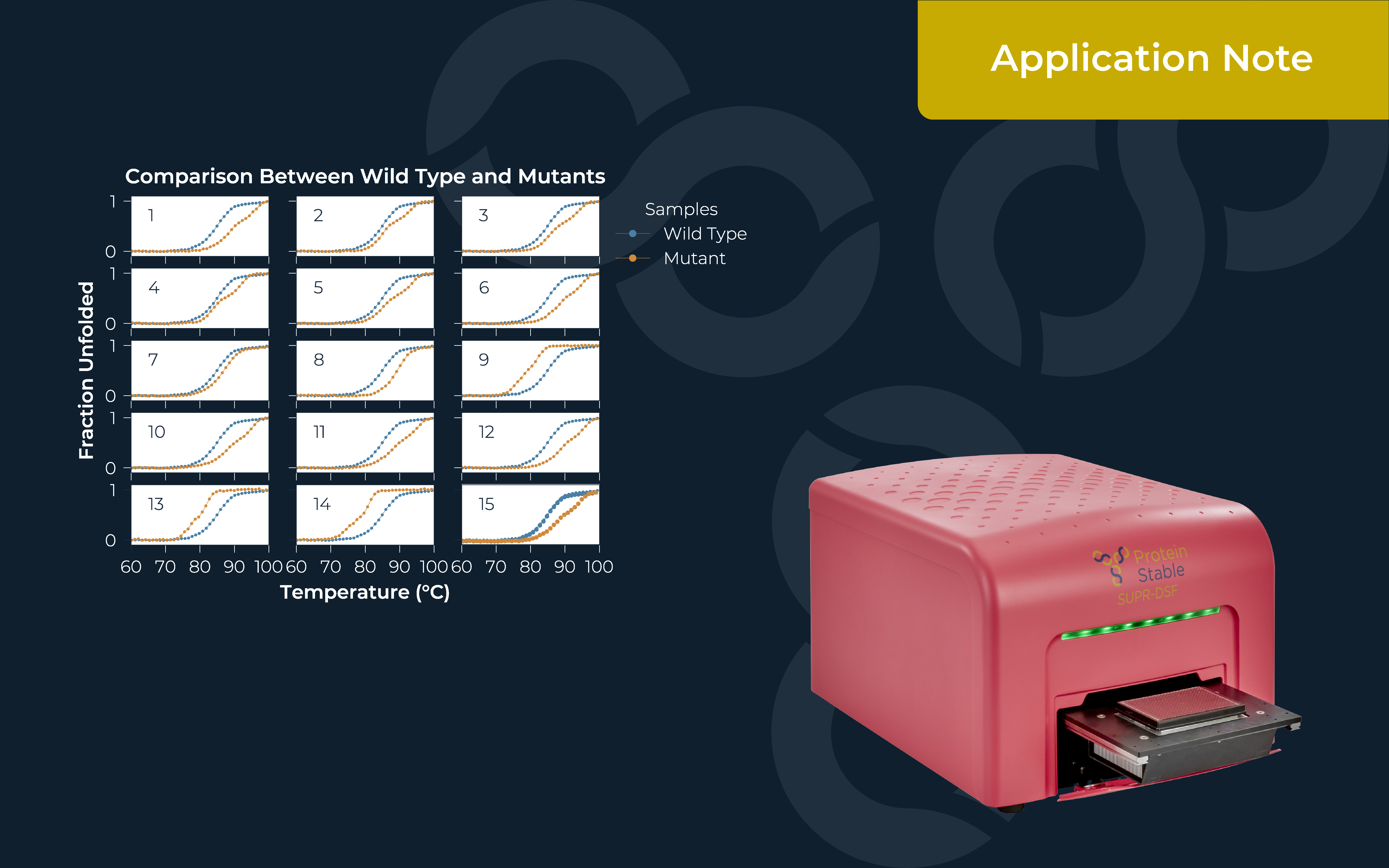 PP038 Application Note Amends PSL Resized 2 Image04 Comparison Between Wild Type And Mutants 01