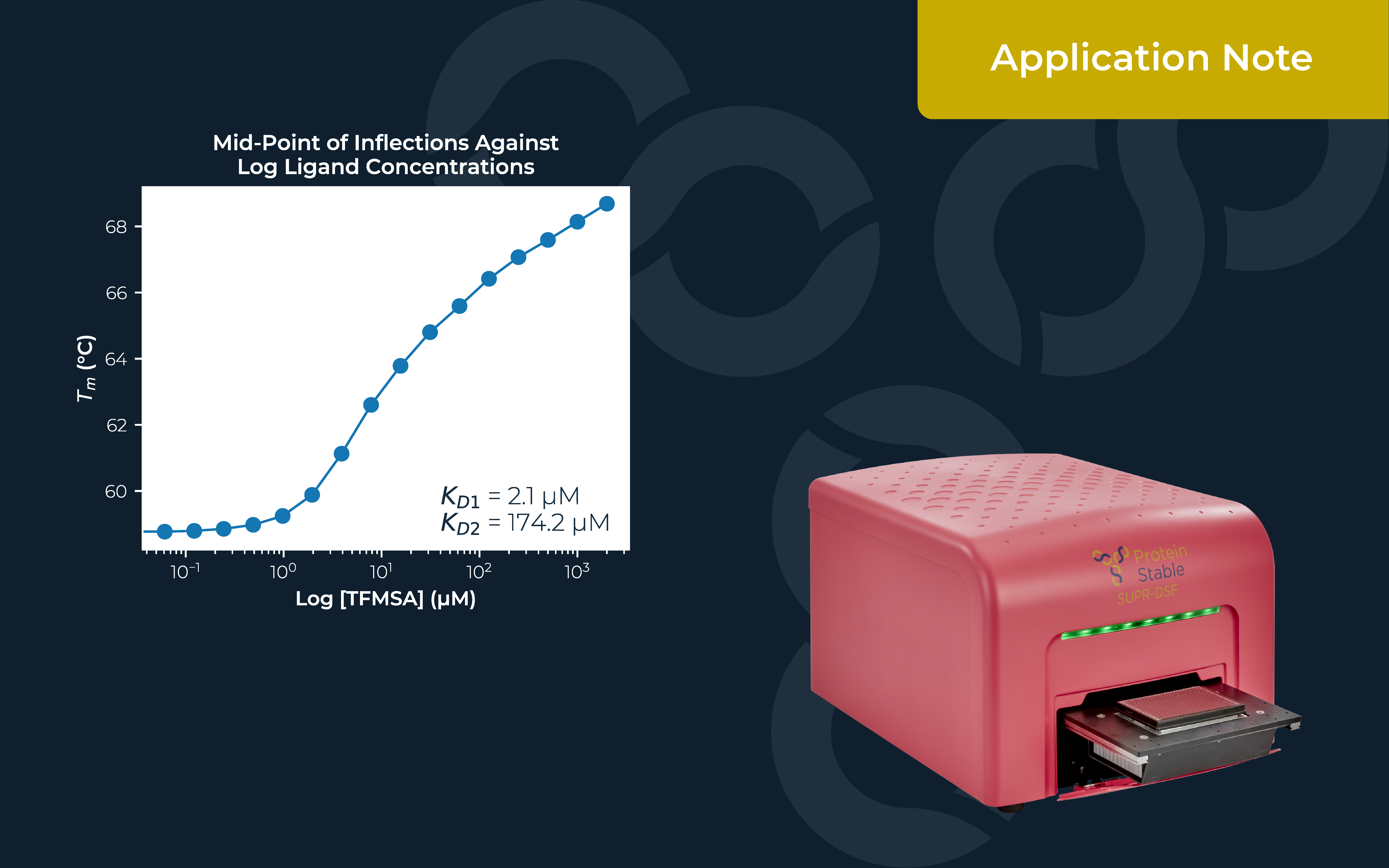 PP038 Application Note Amends PSL Resized 2 Image05 Midpoint Of Infections 01
