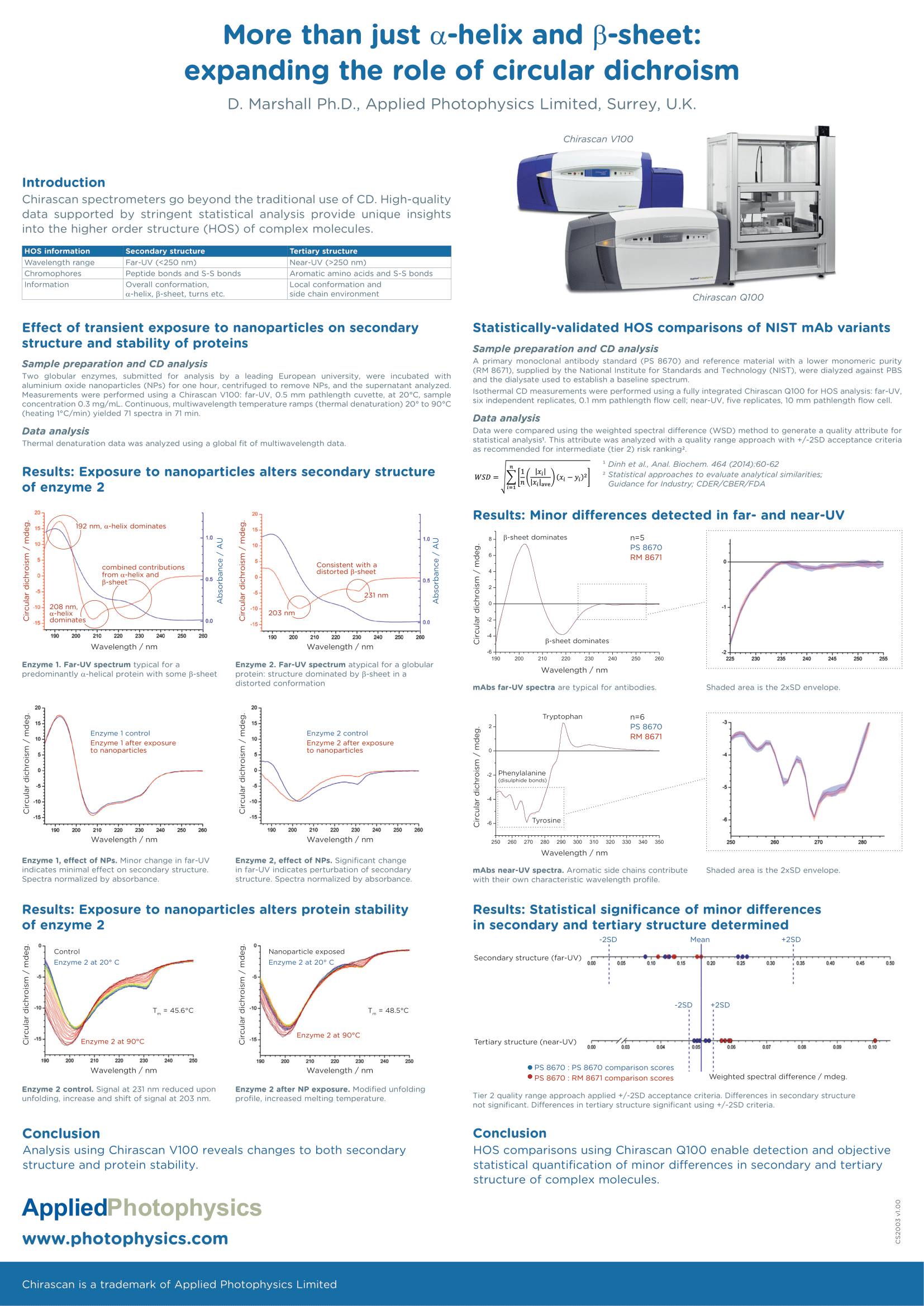 Poster More Than Just Alpha And Beta 1