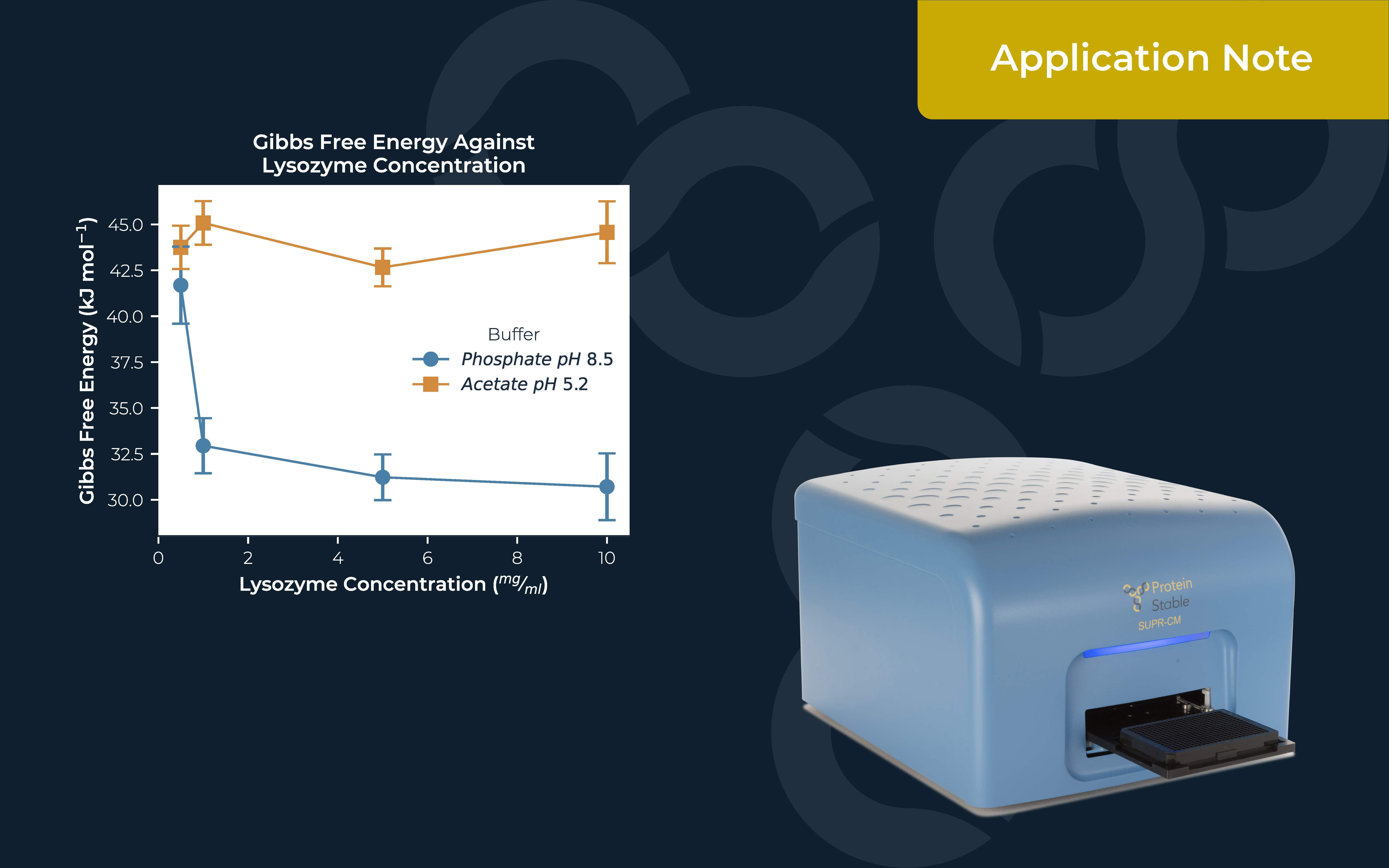 PP038 Application Note Amends PSL Resized 2 Image02 Gibbs Free Energy Against Lysozyme Concentration 01