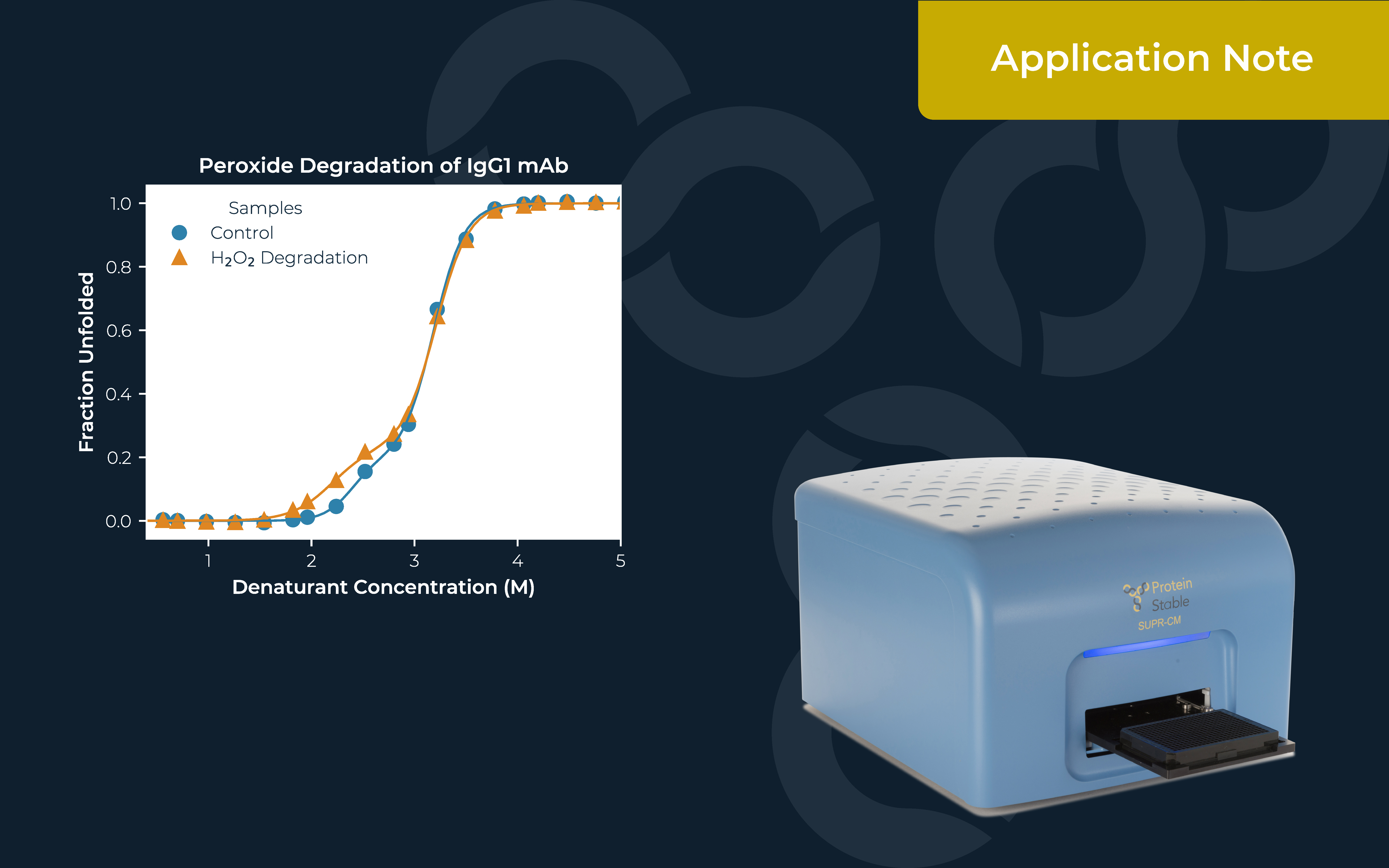 PP038 Application Note Amends PSL Resized 2 Image06 Peroxide Degradation 01